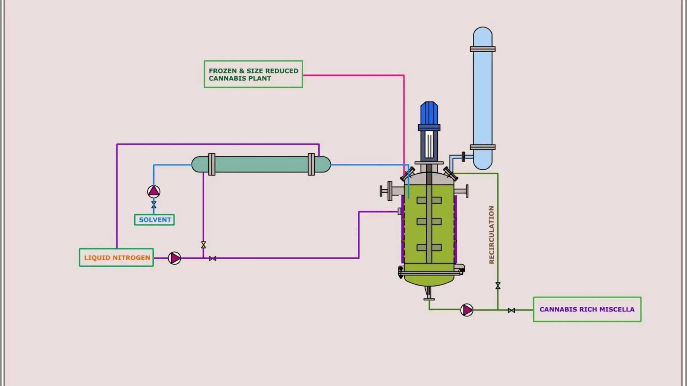 Efficient Cryogenic Method of Extracting Total Cannabinoids