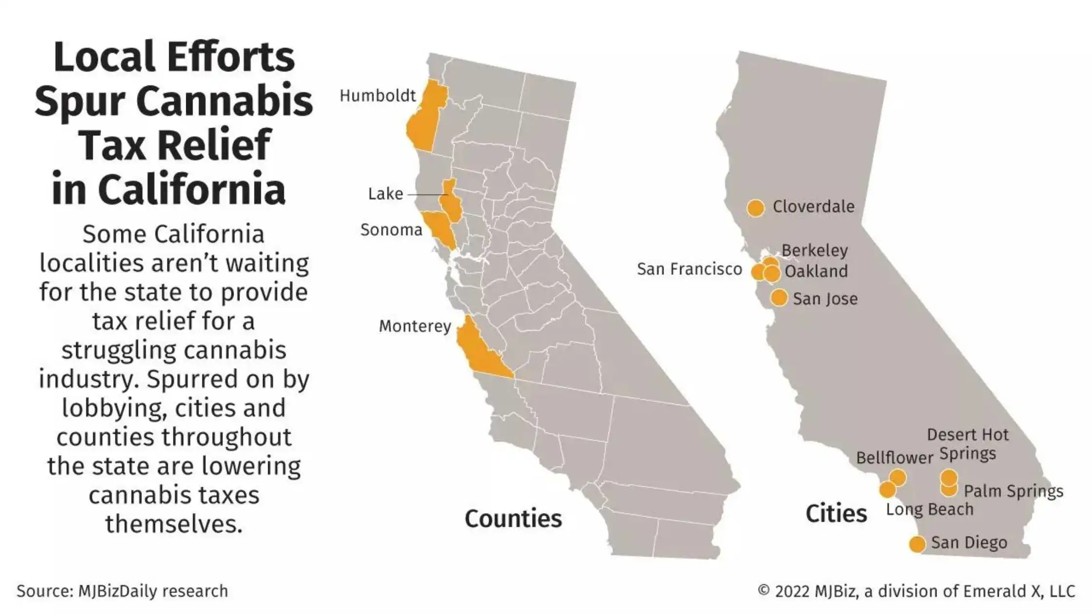 California localities Offers Tax Relief for Marijuana Companies Due to Lack of State Action