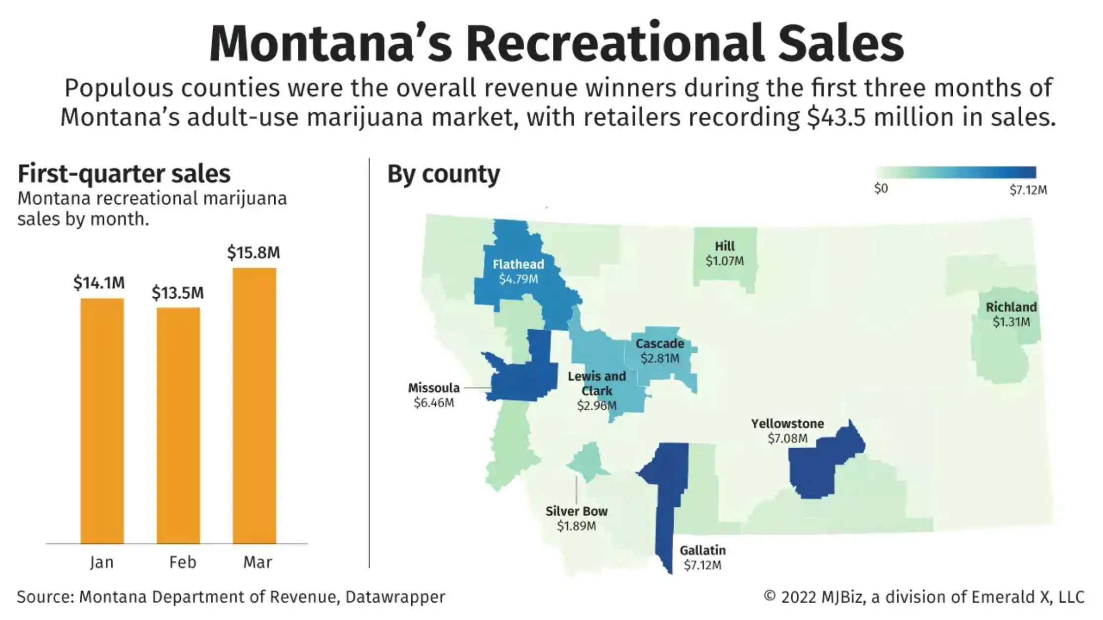 Regional Politics May Hinder Montana’s Recreational Cannabis Market