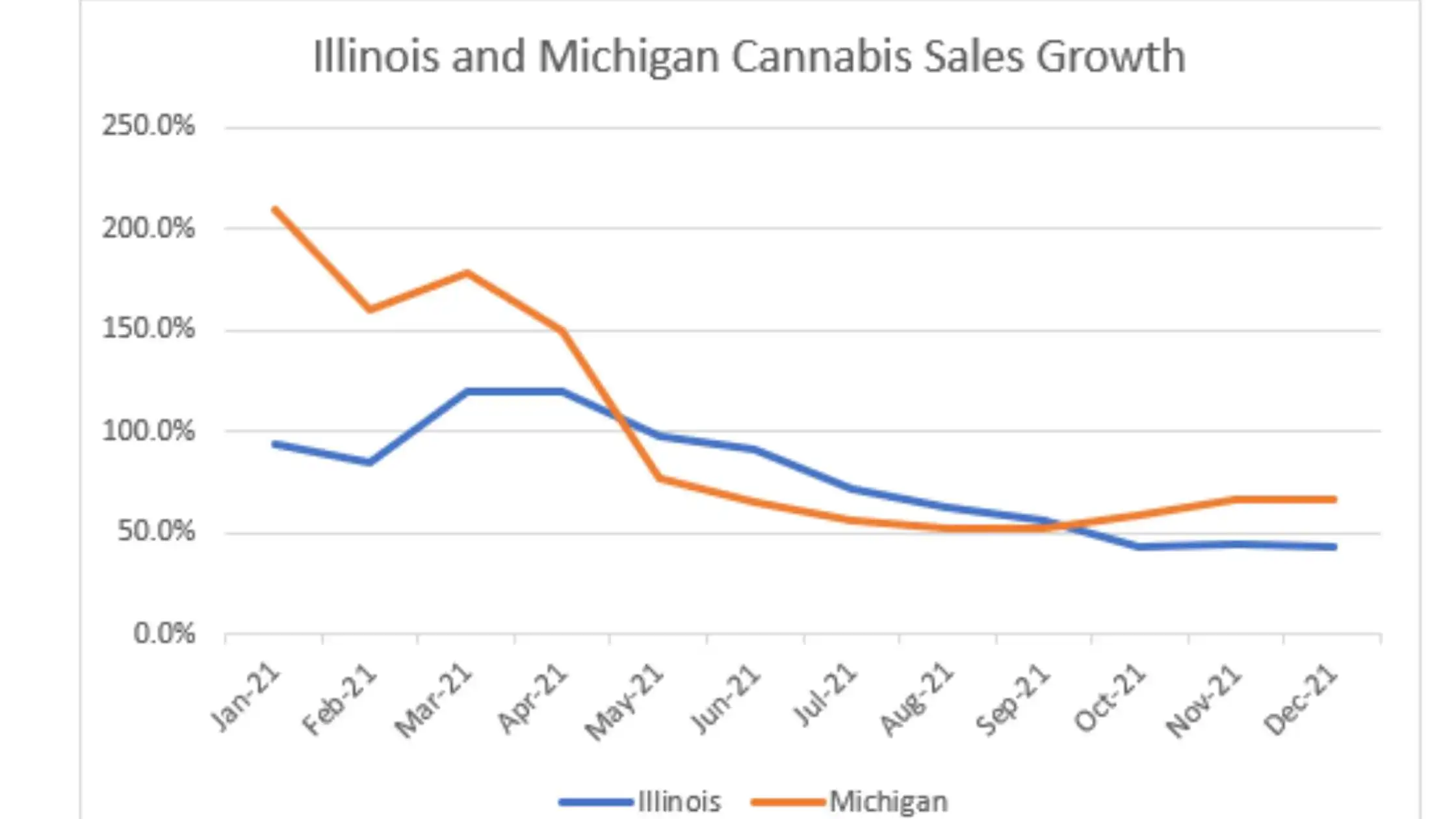 Trends That Every Cannabis Investor Should Consider